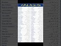 🚀 Daily Use English Sentences with Urdu Translation | Speak English Confidently | English to Urdu