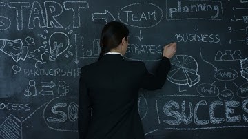 Top 3 Successful Trader Habits | Forex Psychology Reviews