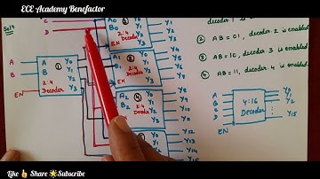 Digital Electronics | Combinational logic Circuits | Binary decoder implementation