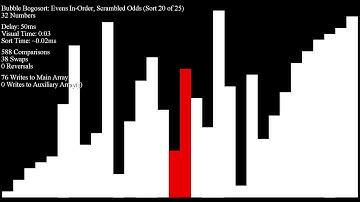 *SEIZURE WARNING* Bubble Bogosort