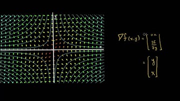 Gradiente y curvas de nivel | Cálculo multivariable | Khan Academy en Español