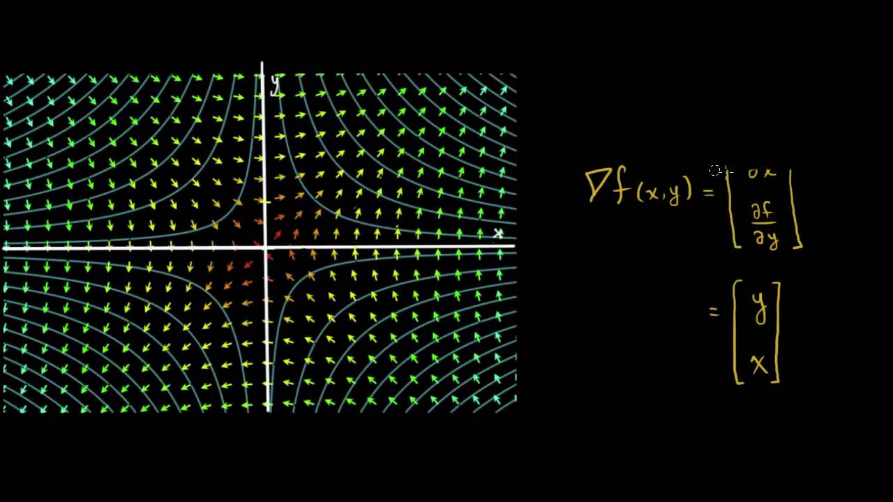 Gradiente y curvas de nivel | Cálculo multivariable | Khan Academy en Español matemática e suas tecnologias
