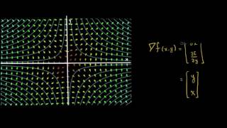 Gradient and Contour Lines | Multivariable Calculus | Khan Academy
