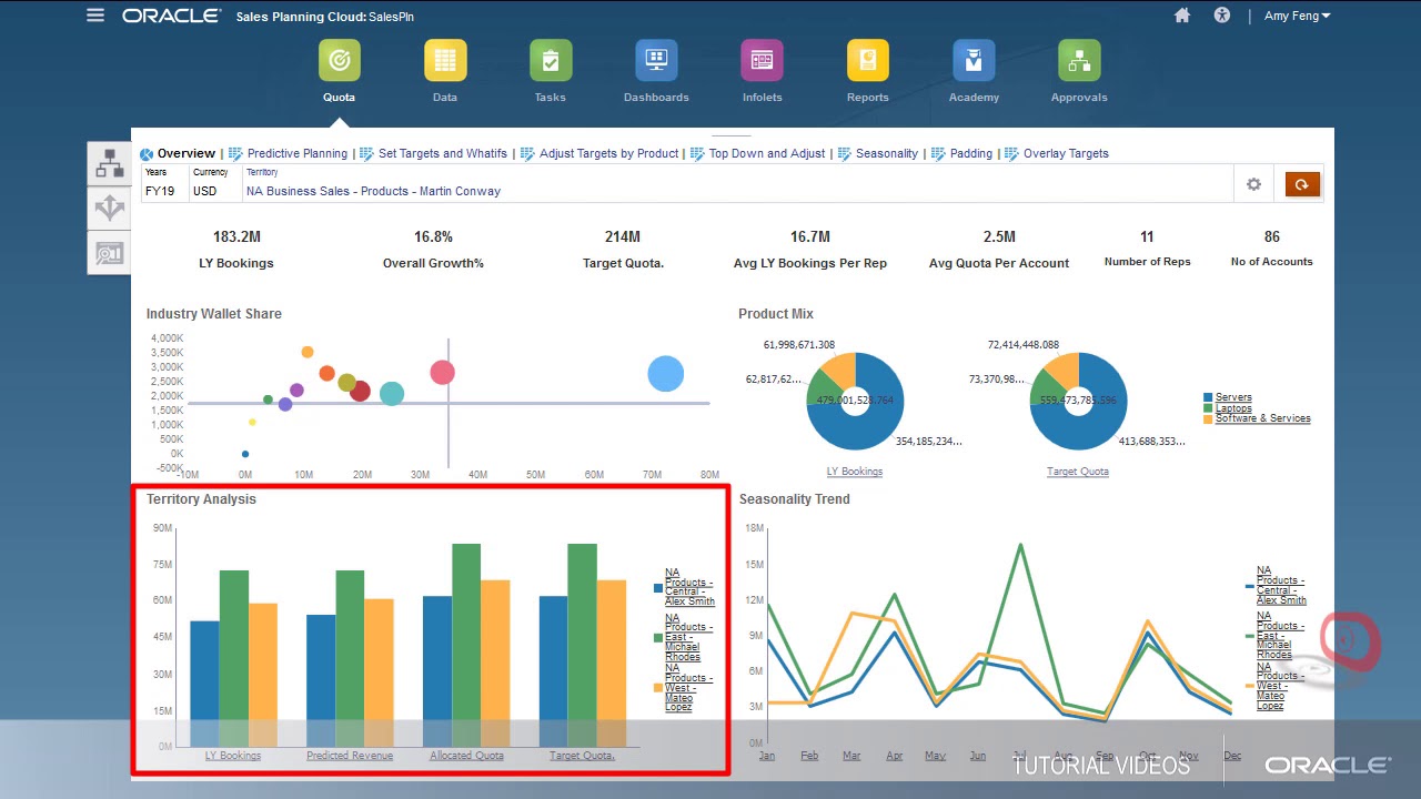 Sales Planning Performing Top Down Sales Quota Planning YouTube