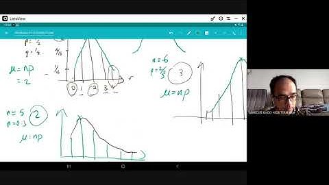 Online Classroom Series 2021: Form 5 Add Math Normal Distributions (Part 1) 28 June