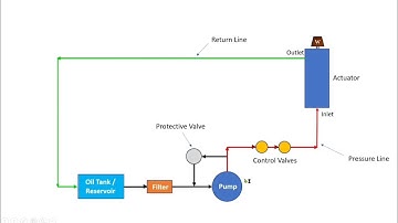 General Layout of Hydraulic System