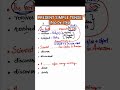 PRESENT SIMPLE TENSE so easy to learn #english #englishgrammar #grammar #education #tutorial #shorts