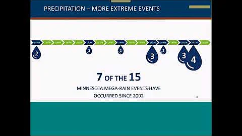 Agriculture & Food Security Webinar