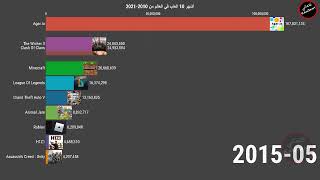 أفضل 10 العاب في العالم من 2010-2021