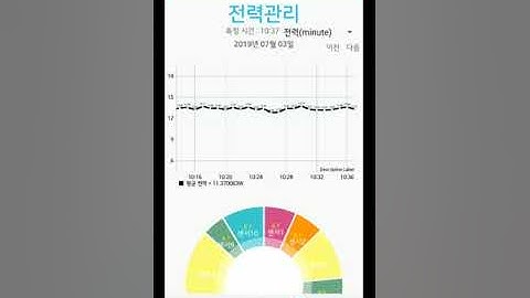 안드로이드 Firebase 연동, MPAndroid library를 이용한 실시간 데이터 보여주기