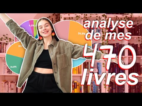 Vidéo: Quel livre est le meilleur pour les statistiques ?