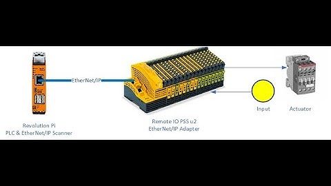 PSS u2 with Revolution Pi