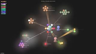 tw93/Mole - Gource visualisation