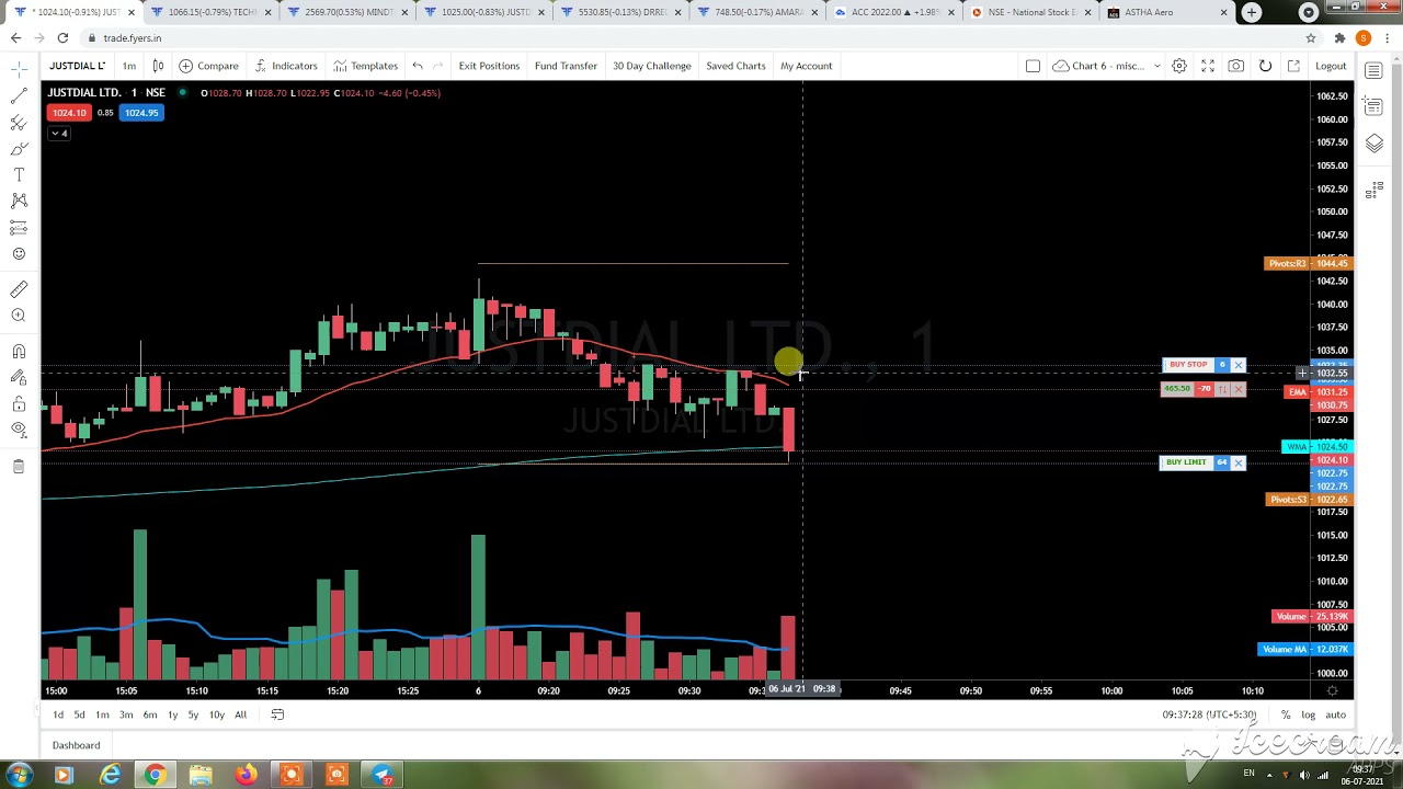 JUST DIAL live trade || intraday trading 6 July || Price action trading || 