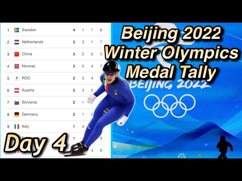 Winter olympics medal tally 2022