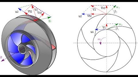 Lec 2 - Alternate form of Euler