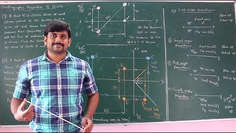 04- Level 3 problems on orthographic projection of points- Module 1 - Engg. Graphics by GURUDATT.H.M