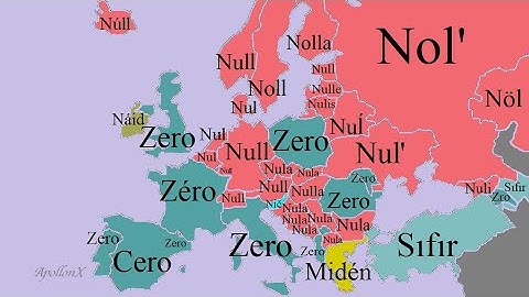 Numbers | European Languages Comparison