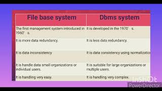 different between file base system vs DBMS system/file base system/DBMS system