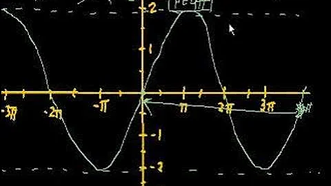 Graphing trig functions