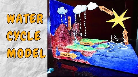 How to Make a Miniature Water Cycle Model/Water Cycle Model/Water Cycle Model Science Project