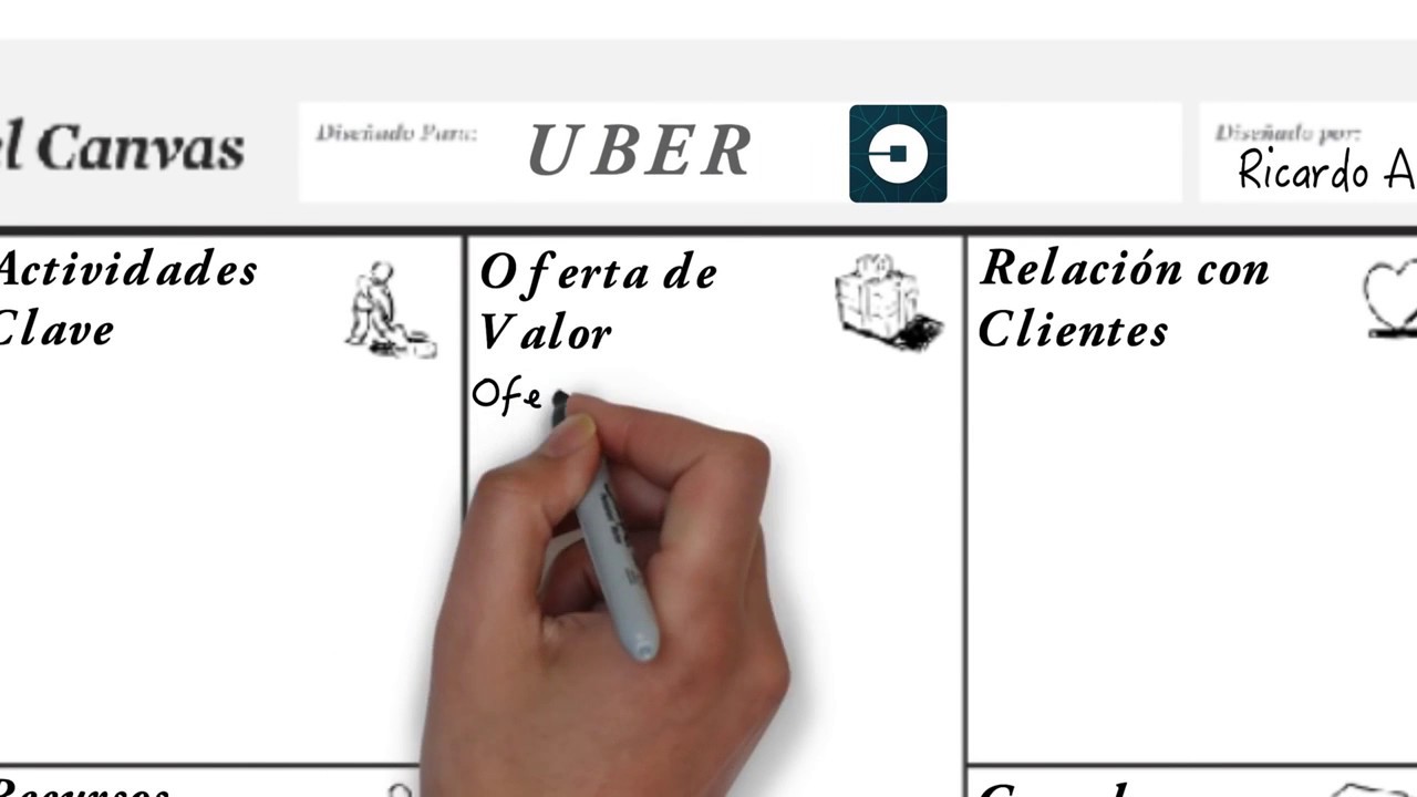 Modelo de negocio UBER explicado en CANVAS - YouTube