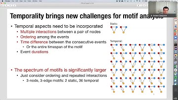 Prof. A. Erdem Sarıyüce - Temporal Network Motifs: Models, Limitations, Evaluation