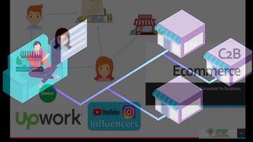 Types of E-Commerce Models