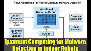 Quantum Computing for Malware Detection in Indoor Robots