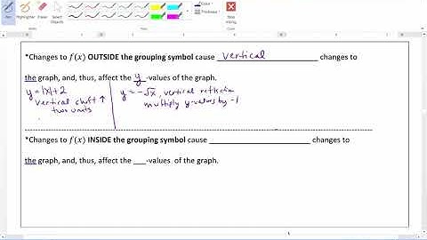Library of Functions & Function Transformations Video 16