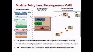 Heterogeneous Multi-Agent Reinforcement Learning based on Modularized Policy Network