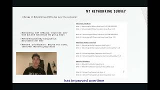 Assignment 3 - Brand your networking - Tran Nguyen Phuc Dong 103804577