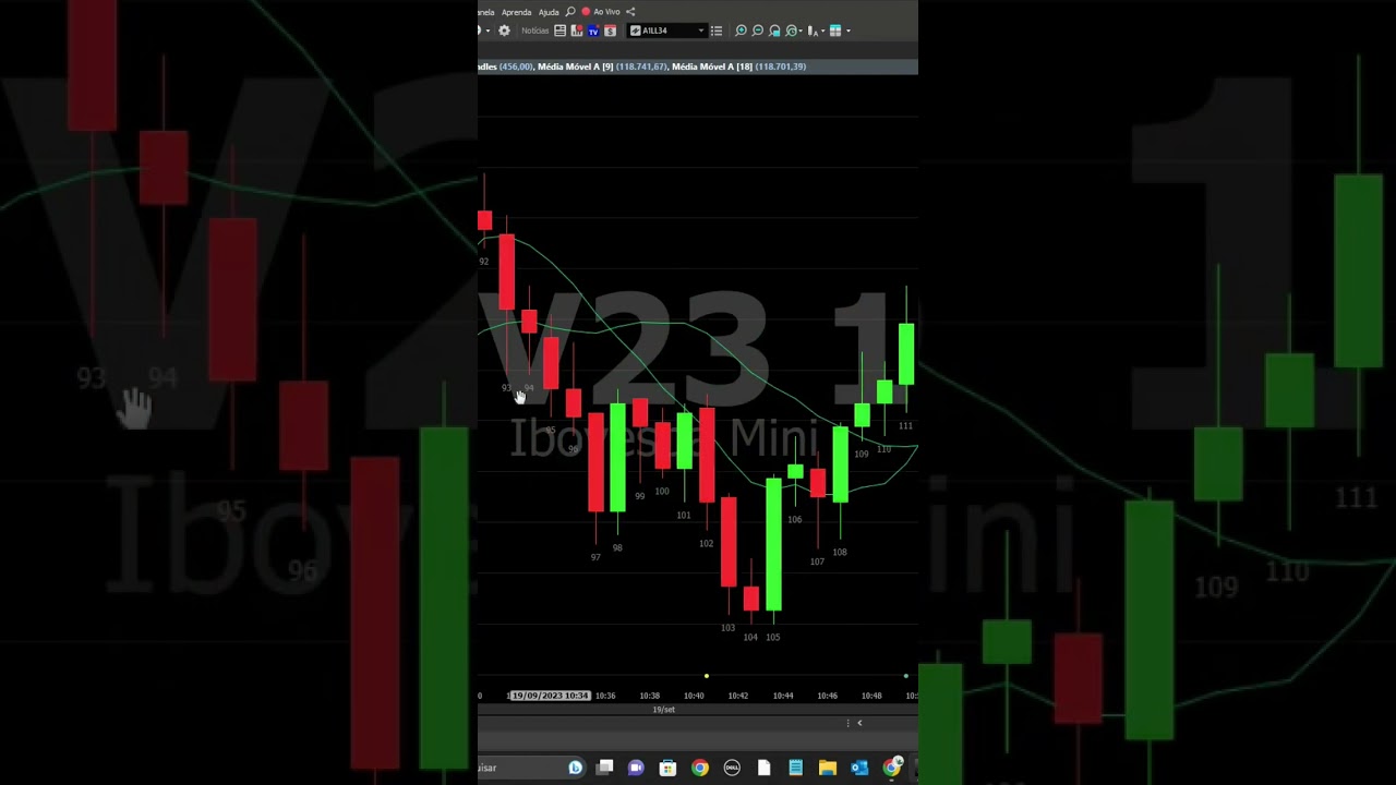 Conheça a Estratégia do Candle 90 para Mini Índice e Mini Dólar