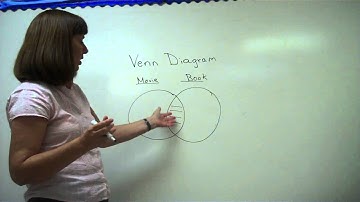 Venn Diagrams
