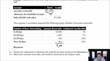 Module 5, Video 3 - Receivables - Aging of Receivables Method - Problem 5-4A