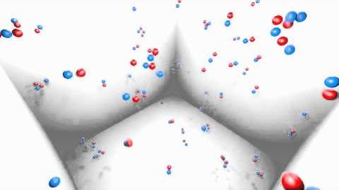 Charged Particles In A Box