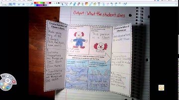 Interactive Science Notebooks