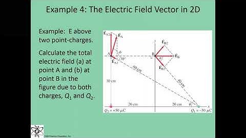 Electric field at a point in space due to two charges in two dimensions