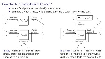 Process monitoring - 03 - The meaning of type 1 and type 2 errors