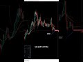 sell irys usdt #smc #trading #forex #stockmarket