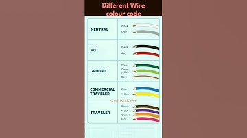 Different Wire colour code#wirIng #electric #wire #electricwire#wires #electricwire #wirecode