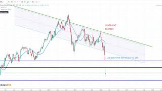 Oil Price Analysis - UK OIL - Brent Crude Price - March 15th 2020
