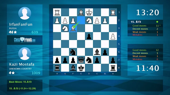 Chess Game Analysis: IrfanFanFun - Kazi Mostafa : ...