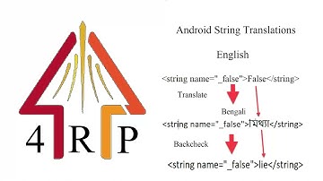 Android String Translations
