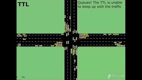 Deep reinforcement learning - Traffic Light Control System