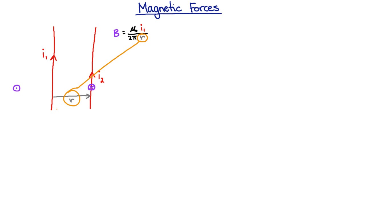 ⁣Forces between wires | Electromagnetism | meriSTEM