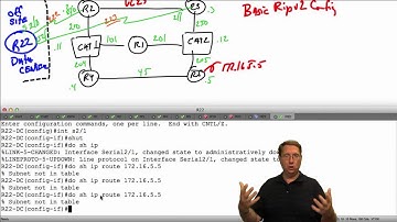 16 RIPv2 Auto Summary 400 101 CCIE Routing and Switching
