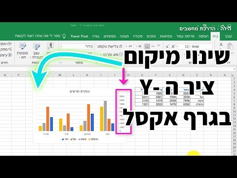 וִידֵאוֹ: איך משנים את גודל שורת התפריטים ב-Mac?