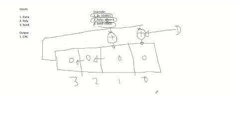 CRC Calculator HW design