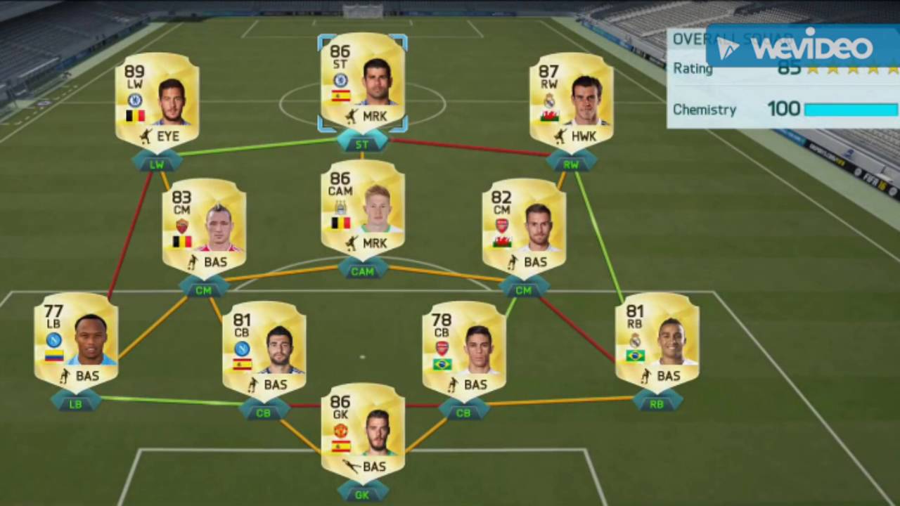 сбч правильная позиция. состав барсы 2015. позиции в фифа. позиции игроков в футболе фифа. схема игроков фифа.